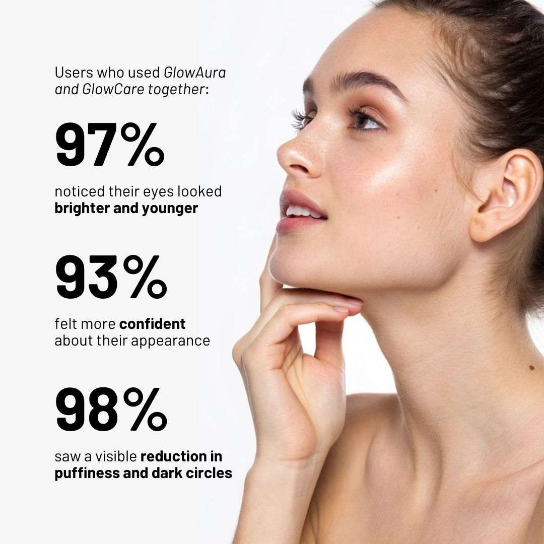 Cosmetific™ GlowAura